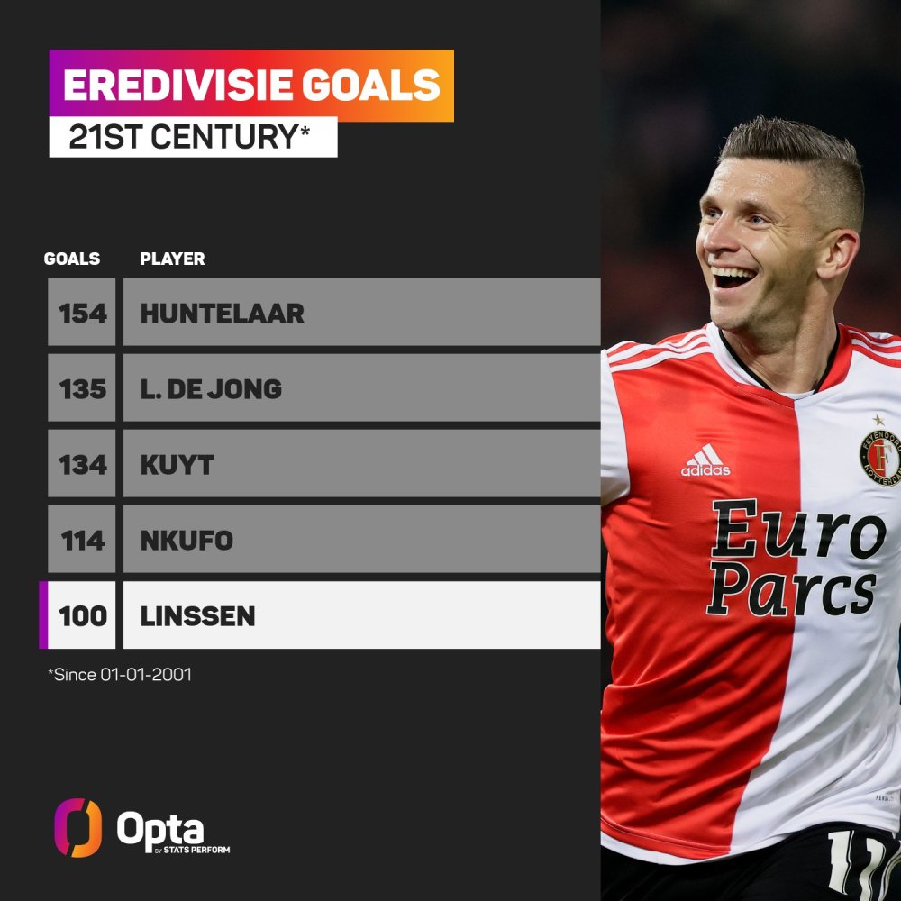 A的传奇旅 A的传奇旅