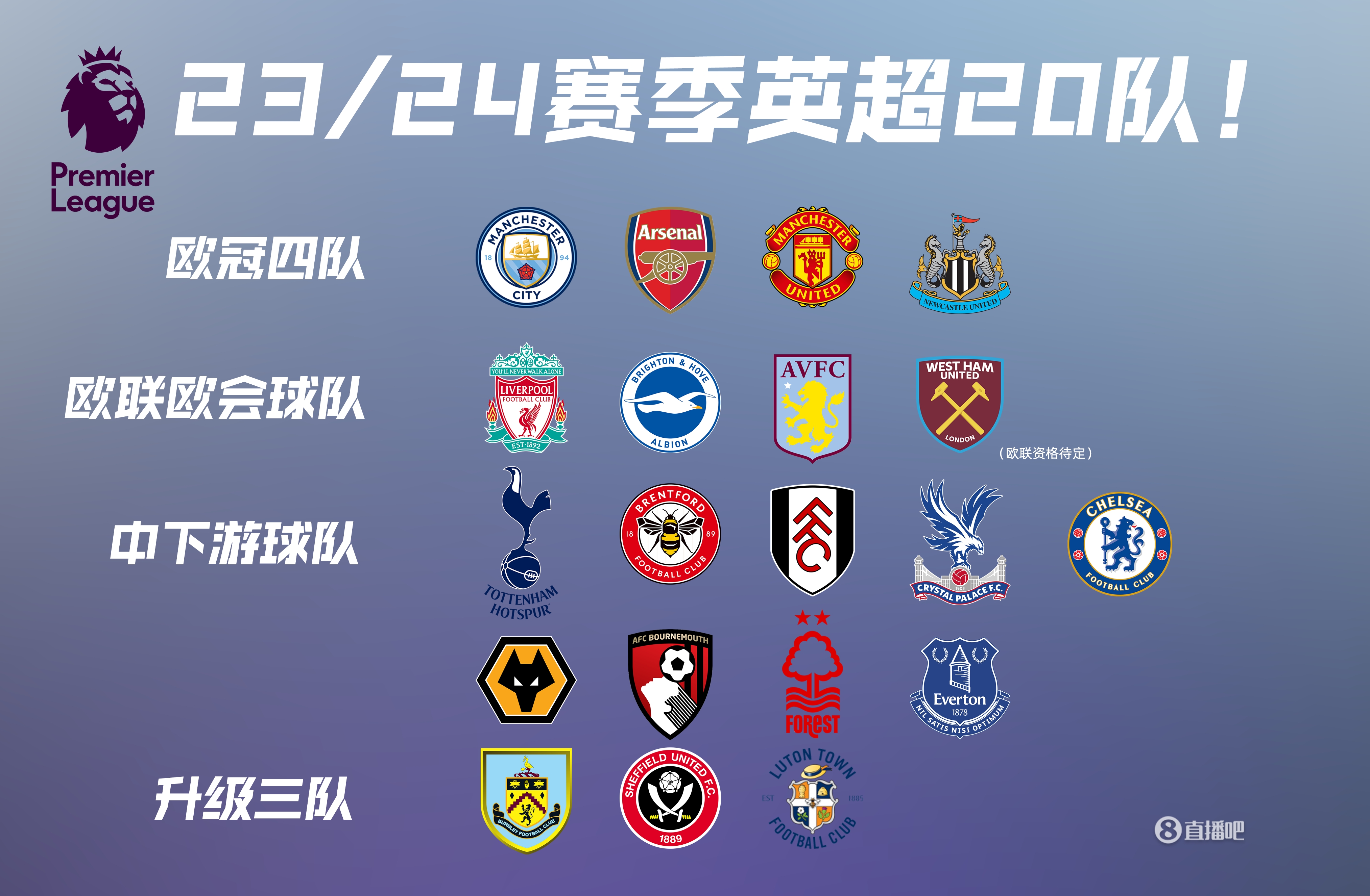 新增摄影点 新增摄影点