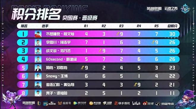 先手全压 先手全压