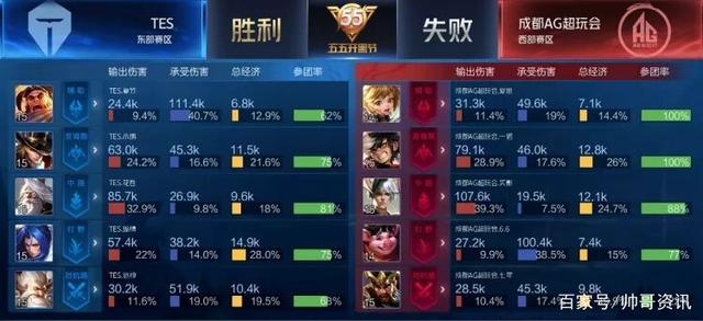 他的两次决 他的两次决